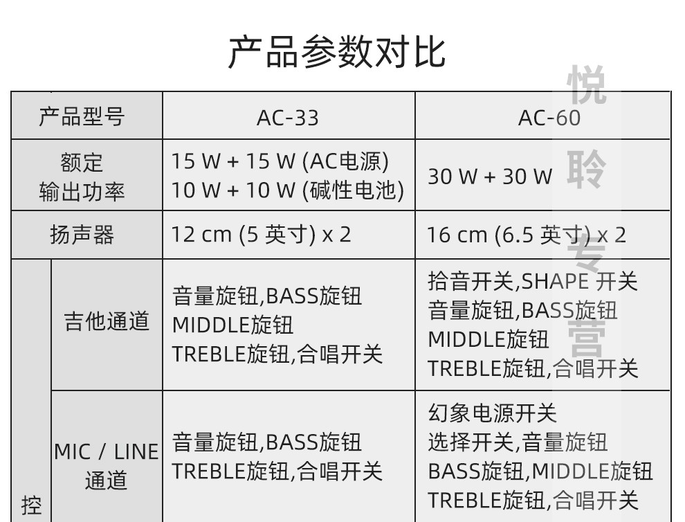 roland罗兰音箱ac33ac40ac60rw木吉他音箱电箱琴音箱音响ac60rw带原装