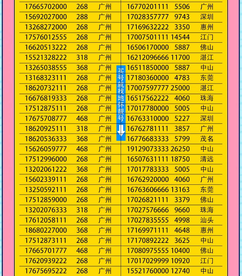 中国移动广州深圳东莞佛山手机号码卡电话三连号电信联通汕头珠海靓号