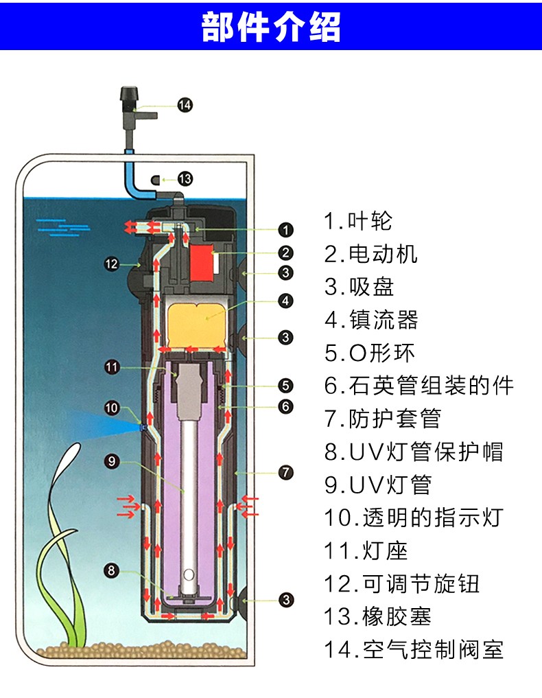 鱼缸uv杀菌灯除藻消毒灯潜水净水灯鱼池紫外线内置家用水处理设备杀菌