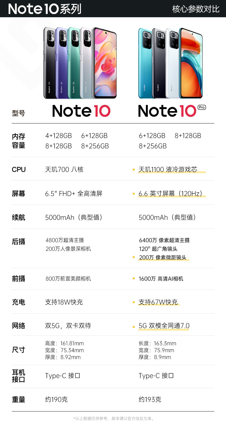 红米手机note10pro参数图片