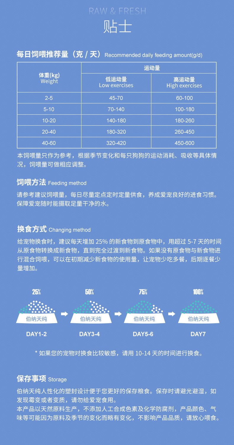 伯纳天纯狗粮 海洋盛宴生鲜系列 成犬幼犬全犬种通用