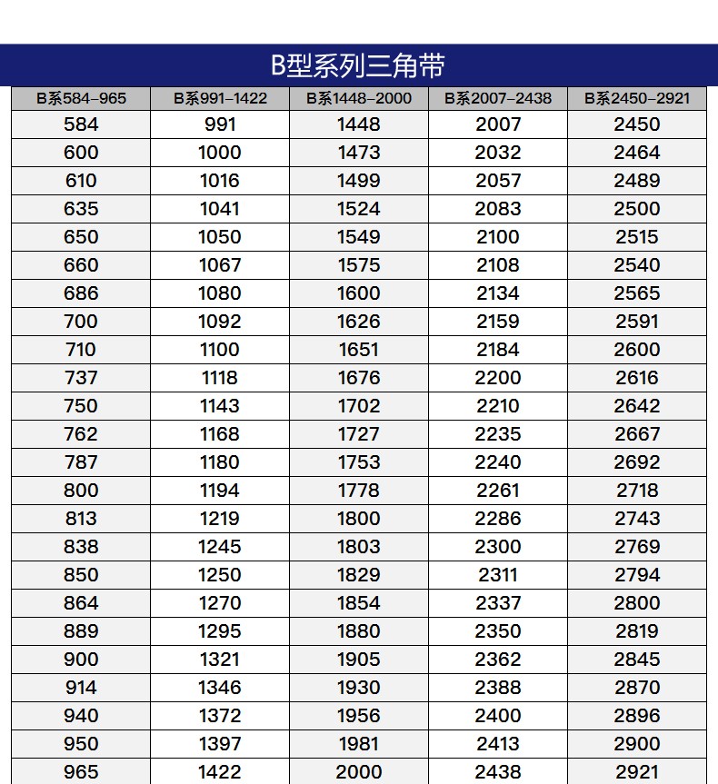 三力士三角带b型584-965工业橡胶传动皮带同步输送带v带 b600【图片