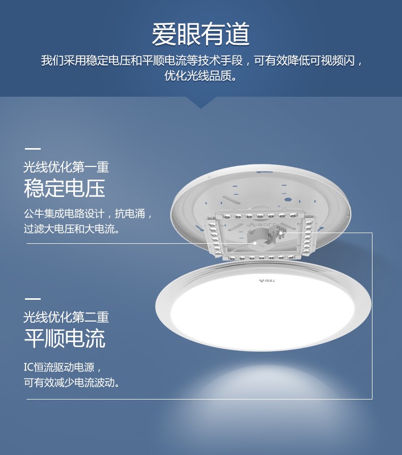 公牛led吸顶灯 小卧室阳台厨房卫浴灯饰现代简约 全白24w 40*7.