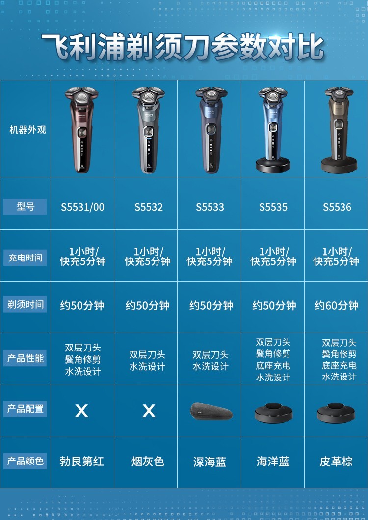 飞利浦(philips)电动剃须刀 s5000 刮胡刀 男士胡须刀 菲利普电动剃须