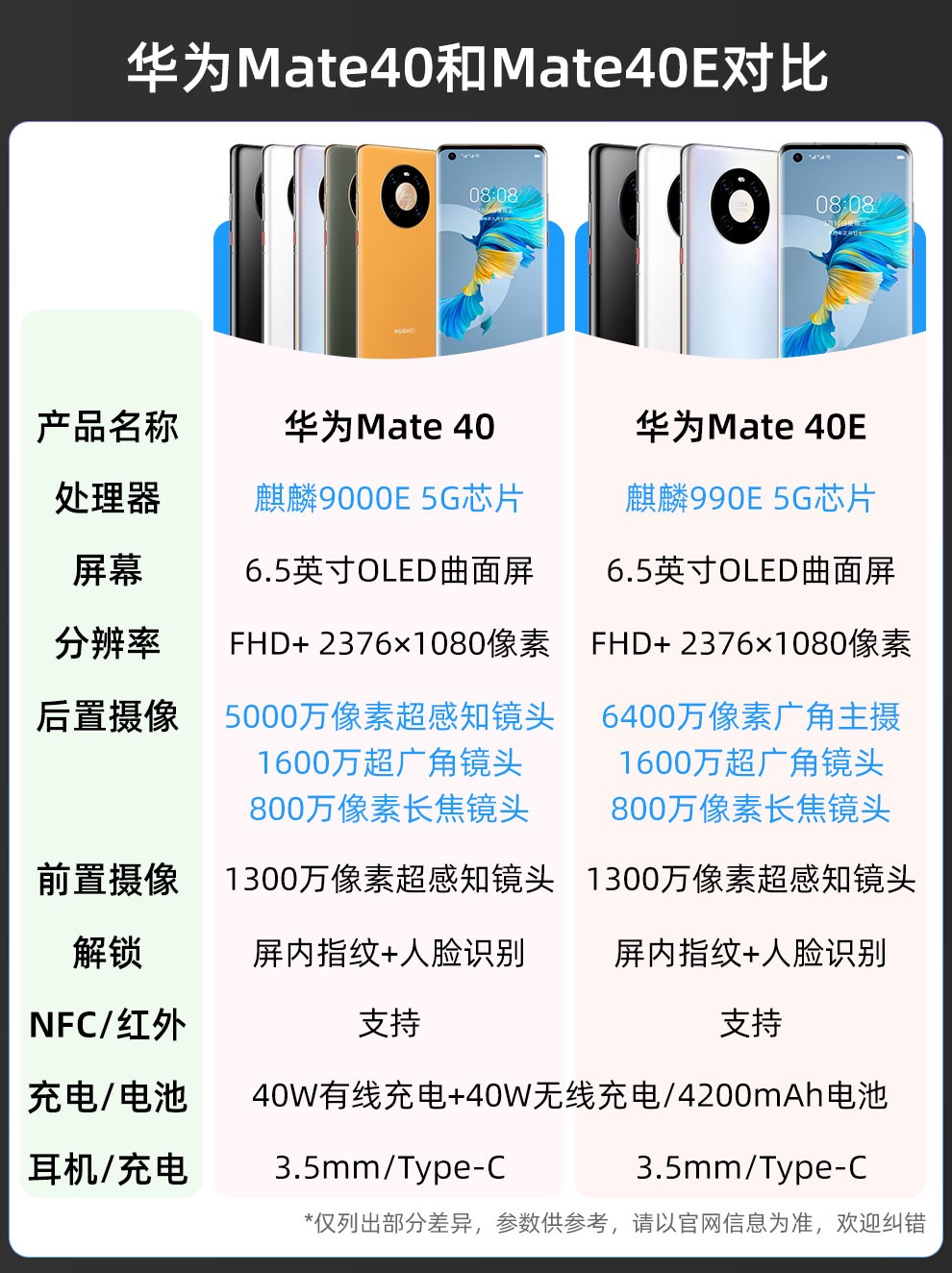 华为mate40 e参数,华为mate40参数 华为mate40e5g手机支持升级鸿蒙系统亮黑色8128gb4g版