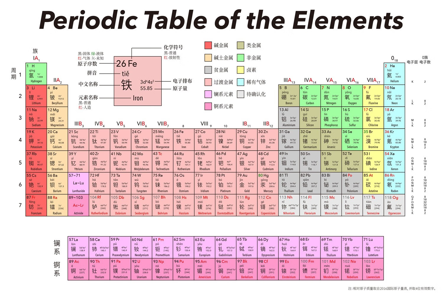 新版118位元素周期表墙贴纸化学元素周期表校园文化初中海报挂图skids