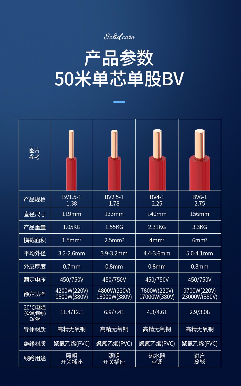 飞雕feidiao电线电缆bv25平方单芯单股铜线国标家装照明铜芯黄色火线
