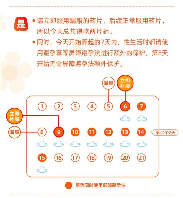 惬意!优思明避孕药怎么吃"忧心忡忡"-第2张图片-天福博客