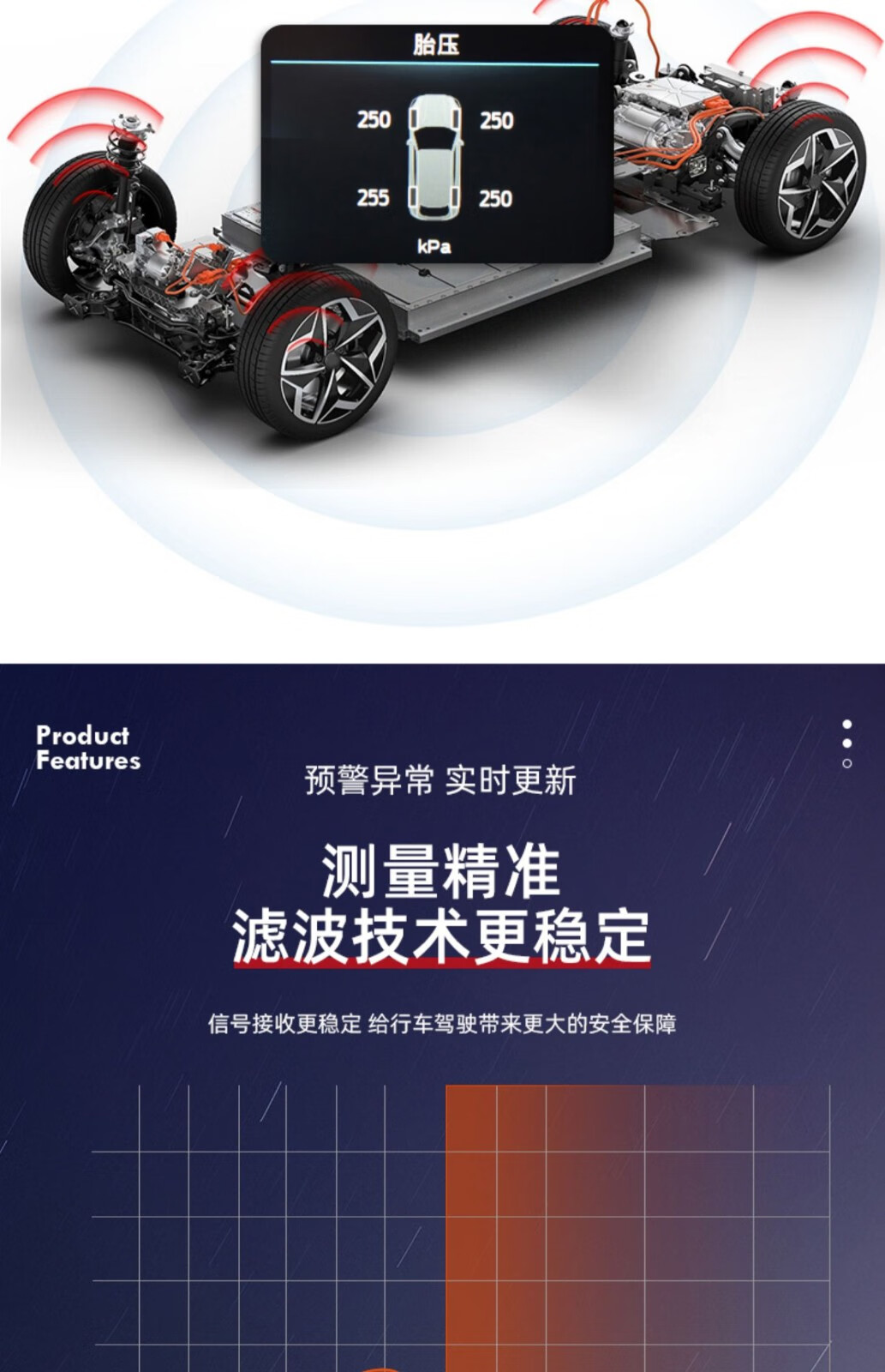 适用于福特蒙迪欧胎压传感器锐界野马翼博撼路者翼虎福睿斯福克斯原厂