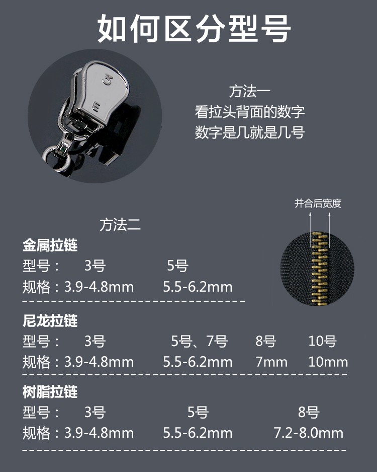 树脂拉链混合型号拉头18个 20个装