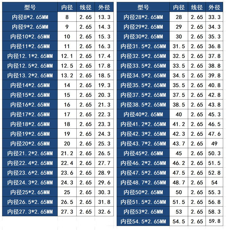lenosm线径265mm丁腈橡胶o型圈潜水泵o型密封圈粗265防水耐油耐磨胶圈
