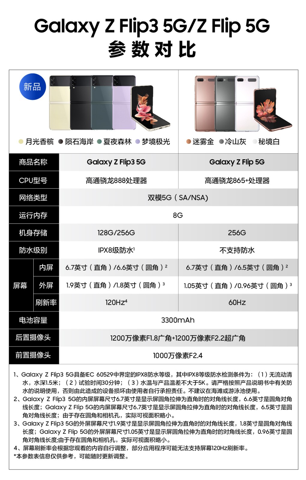 三星samsunggalaxyzflip35gsmf7110折叠屏双模5g手机梦境极光8gb256gb