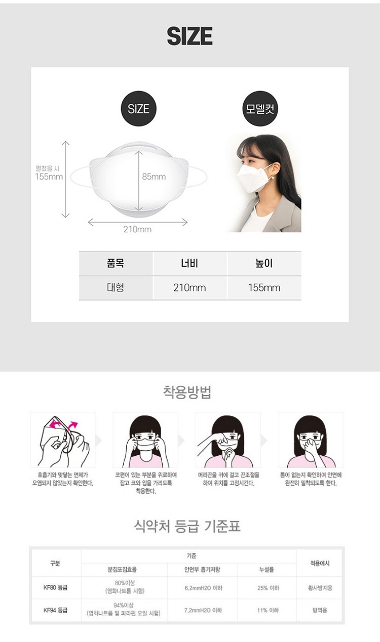 韩国原装进口kf94口罩防尘透气防pm25防雾霾3d造型成人款非一次性医用