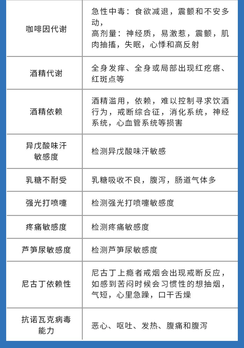 云呼儿童成人过敏源基因检测试剂慢性皮肤尘螨哮喘食物过敏原测试 24