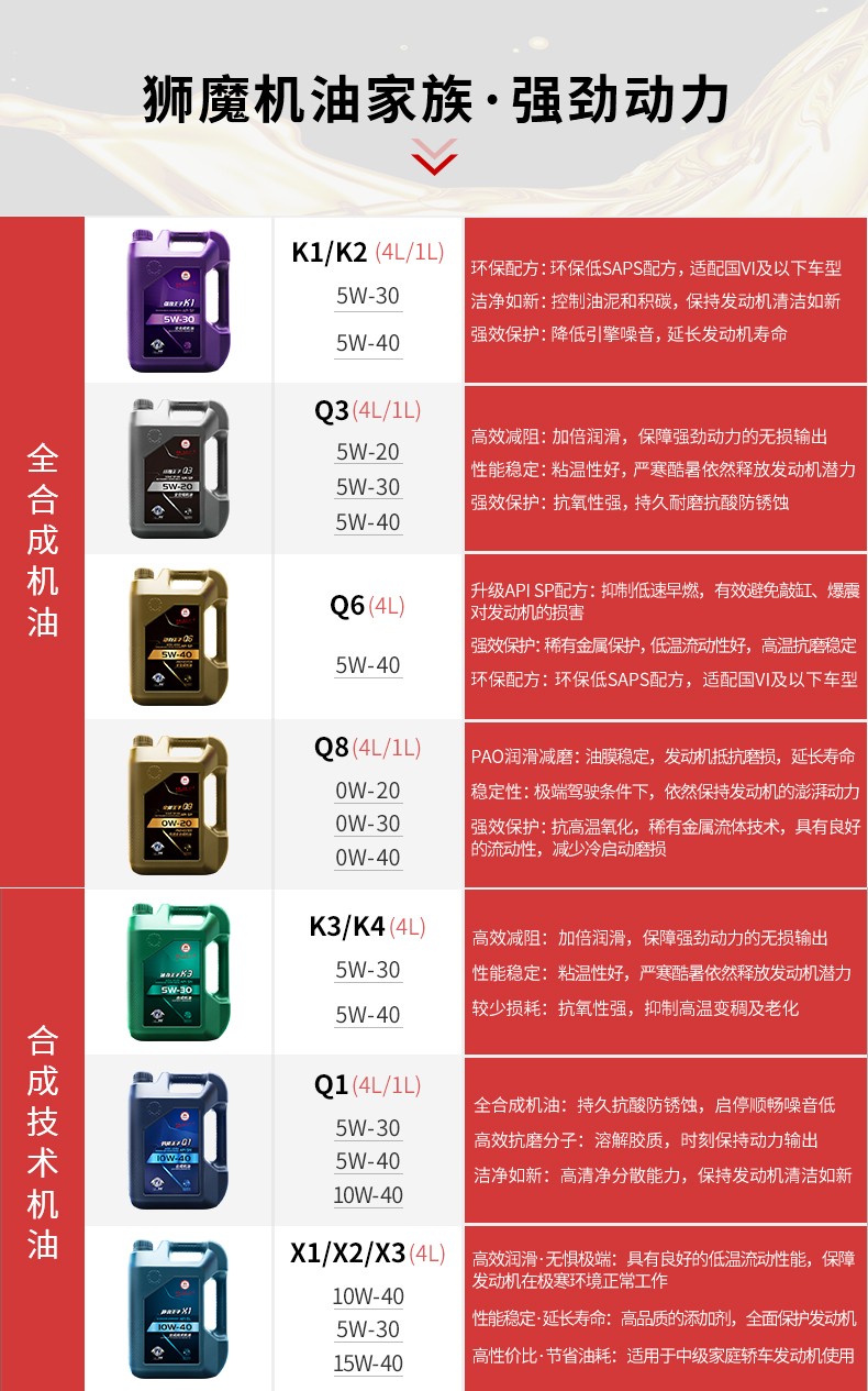 狮魔汽车发动机润滑油汽车保养汽机油全能王子q8全合成0w20sp1l