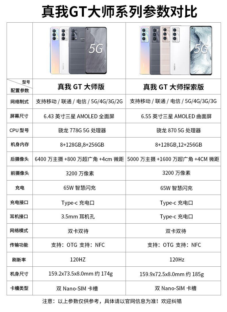 realmegt真我gt大师探索版5g新品手机雪山8g128g大师版