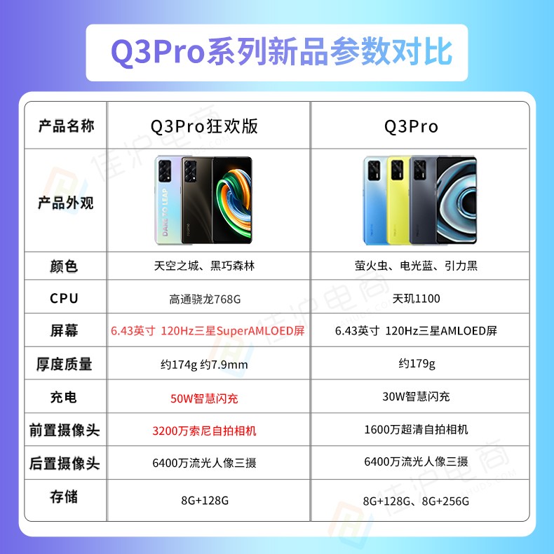 现货速发realme真我q3proq3pro狂欢版5g新品手机q3pro引力黑全网通8gb