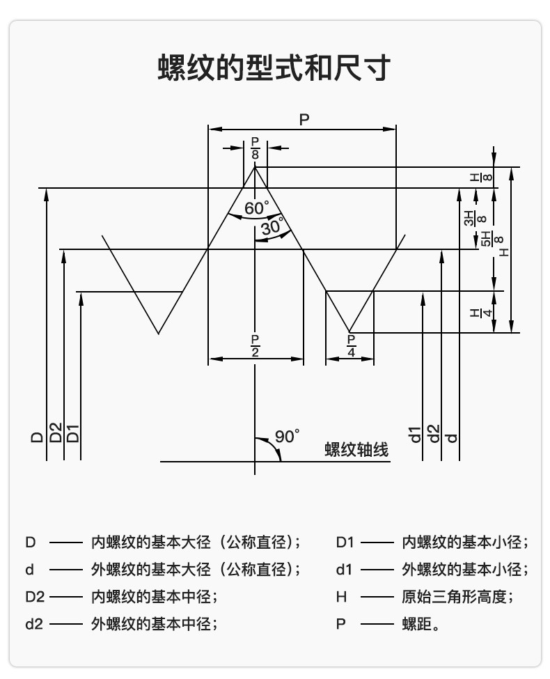 哈螺纹内螺纹通止规牙规锯齿塞规公制环塞规校对塞规量规m24*2m48*1.