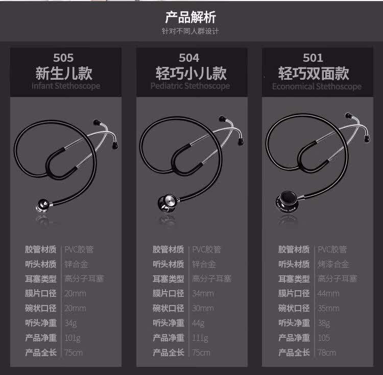 听诊器医用儿科专业双面新生婴幼儿童心肺呼吸心脏杂音孕妇听胎心率钟