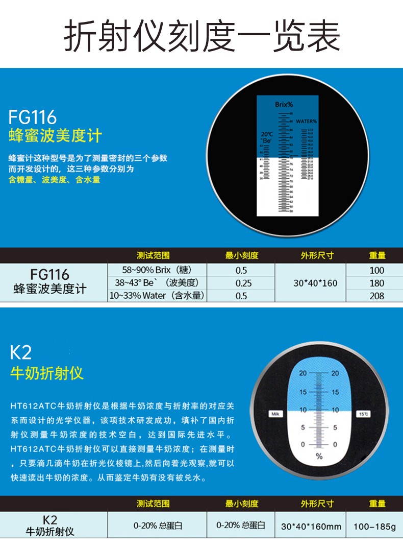 亚名蜂蜜测试仪波美测定蜂蜜含水率折射仪蜂蜜真假测试蜂蜜浓度折光仪