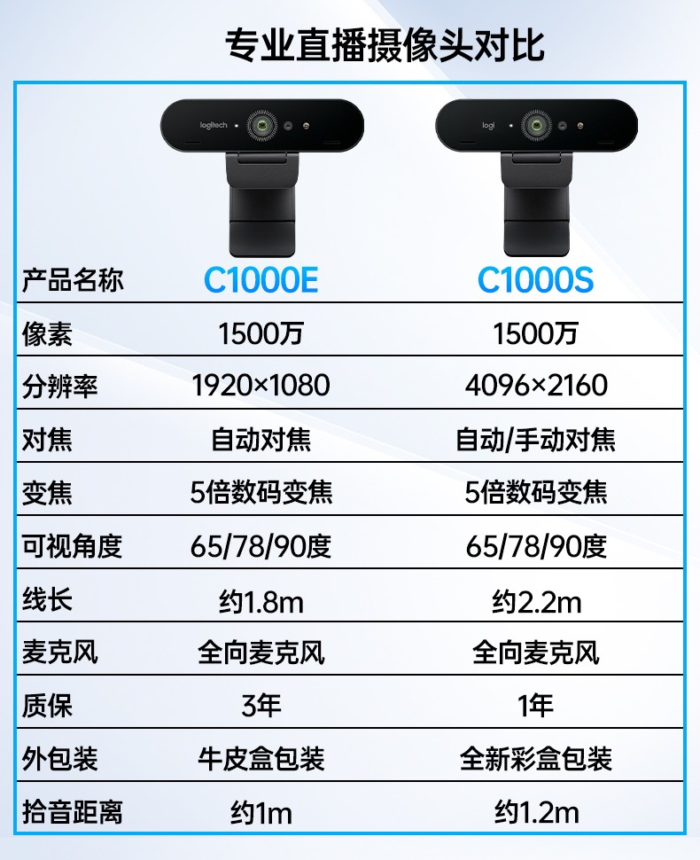 罗技(logitech) 罗技(logitech) 电脑摄像头 直播摄像头电脑 笔记本