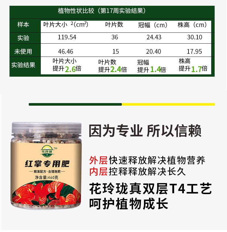 花玲珑红掌专用肥料天然有机花卉植物盆栽黄叶复合肥长效缓释肥红掌