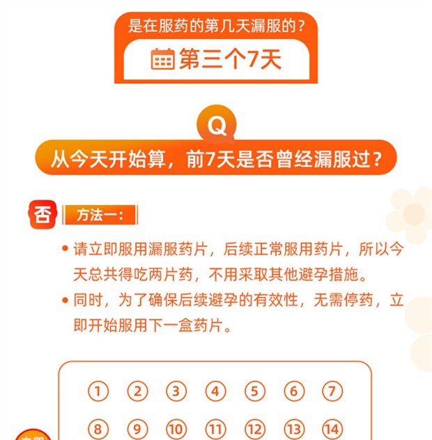 优思明 屈螺酮炔雌醇片 长期口服短效避孕药用药药品 女用避孕 四盒