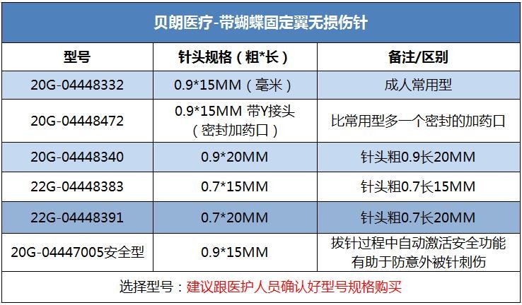 g输注液无损伤针port输液港冲洗导管专用针头8391蝶翼针22g0720mm5个