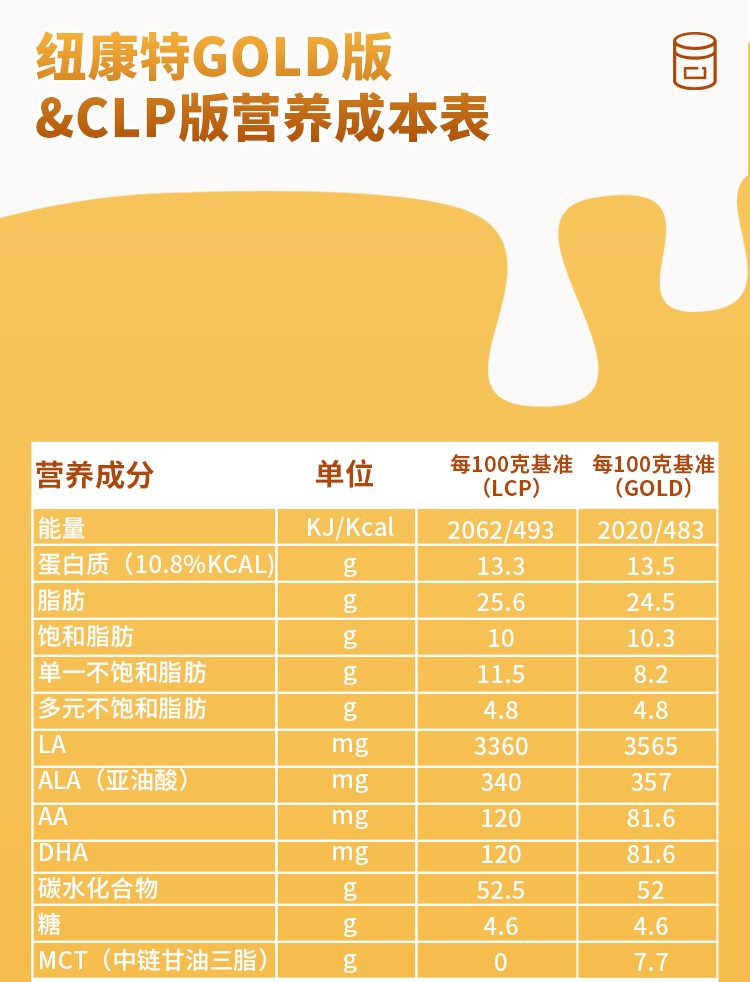 包邮包税纽康特neocate澳洲纽康特抗牛奶蛋白过敏腹泻氨基酸配方深度