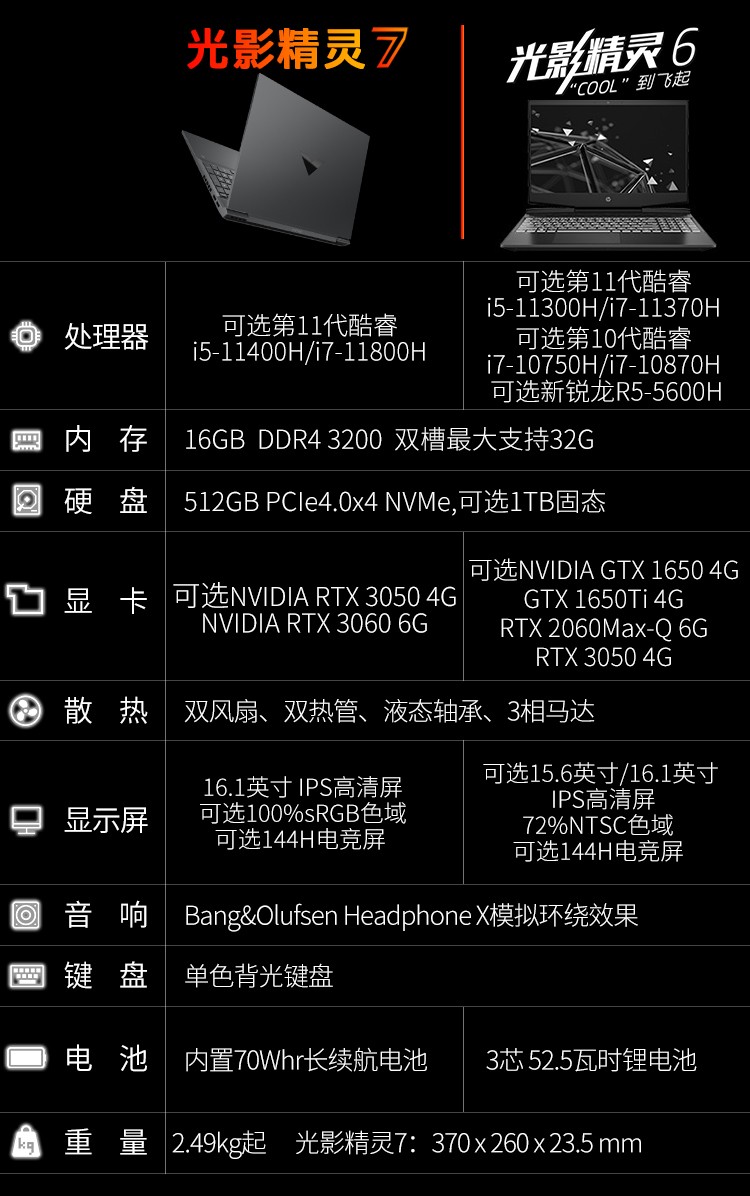 惠普(hp)光影精灵6代max【21年新品】暗影暗夜plus游戏笔记本16.