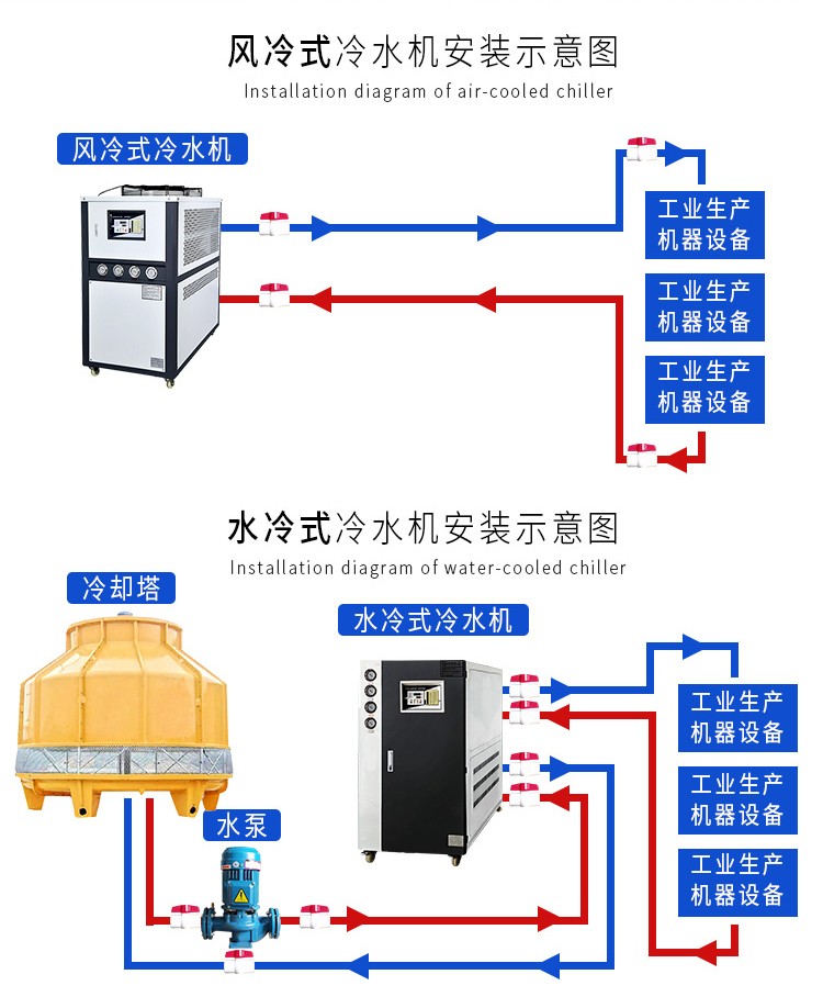 冷水机风冷式3hp小型注塑模具工业循环定制水冷却机器组5匹冻水机 1p