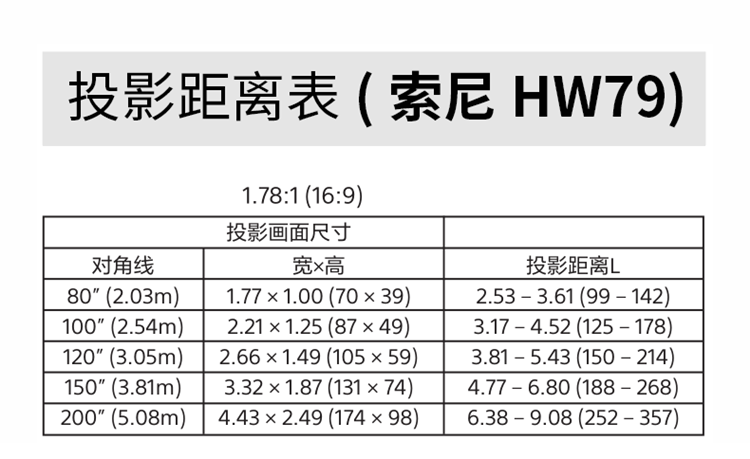 索尼sony投影仪家用真4k家庭影院3d超高清影音室投影机无屏电视vplvw