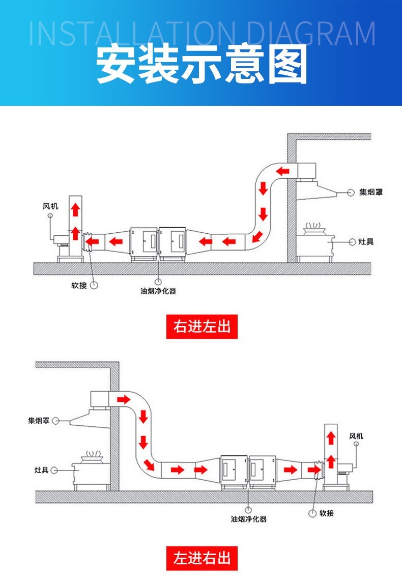 爱创仕家油烟净化器商用餐馆饭店厨房烧烤工厂食堂酒店商用油烟净化