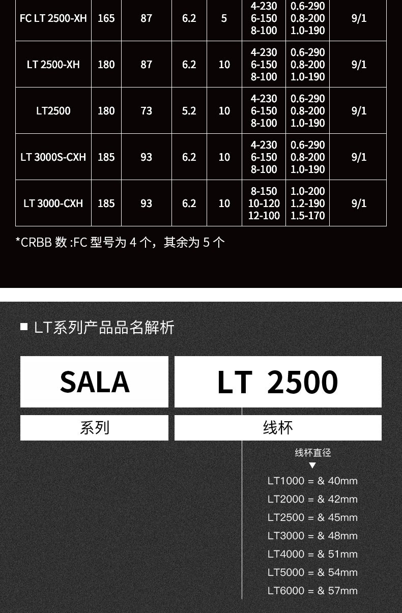 daiwa达亿瓦21新品火蜥蜴lt纺车轮轻量钓鱼轮小型泛用渔轮路亚轮马口