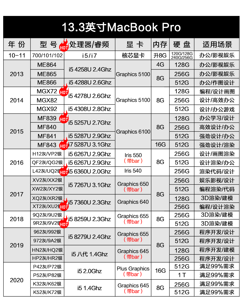 二手9成新applemacbookairpro苹果笔记本电脑二手笔记本家用超薄便携