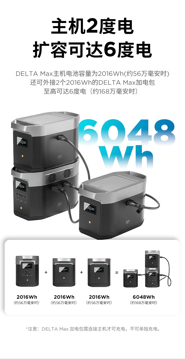 新品ecoflow正浩快充户外移动电源2400w房车游艇移动电站大容量大功率