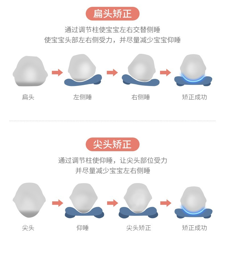 德国uumu定型枕头婴儿新生儿偏头矫正纠正01岁宝宝舟状头头型夏季透气