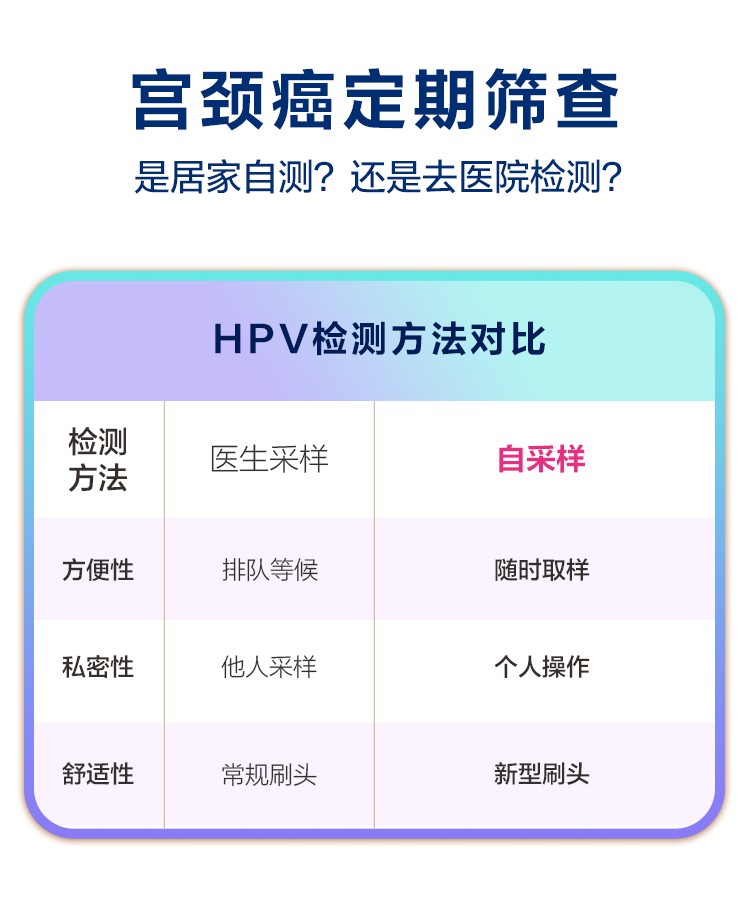 【医艾康】金域hpv自测卡试纸检测自检查筛查宫颈分型居家自检迪安