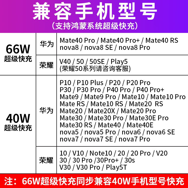 105922-适用6A华为数据线Type-c快充66W充电线充电器头mate40Pro/p50/nova8荣耀驰界 【6A超级快充】Type-C闪充线【1米】-详情图