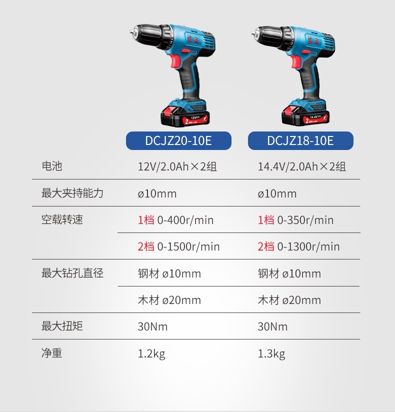 东成锂电钻充电式无线手电钻多功能枪钻12v144v电动螺丝刀dcjz1810e