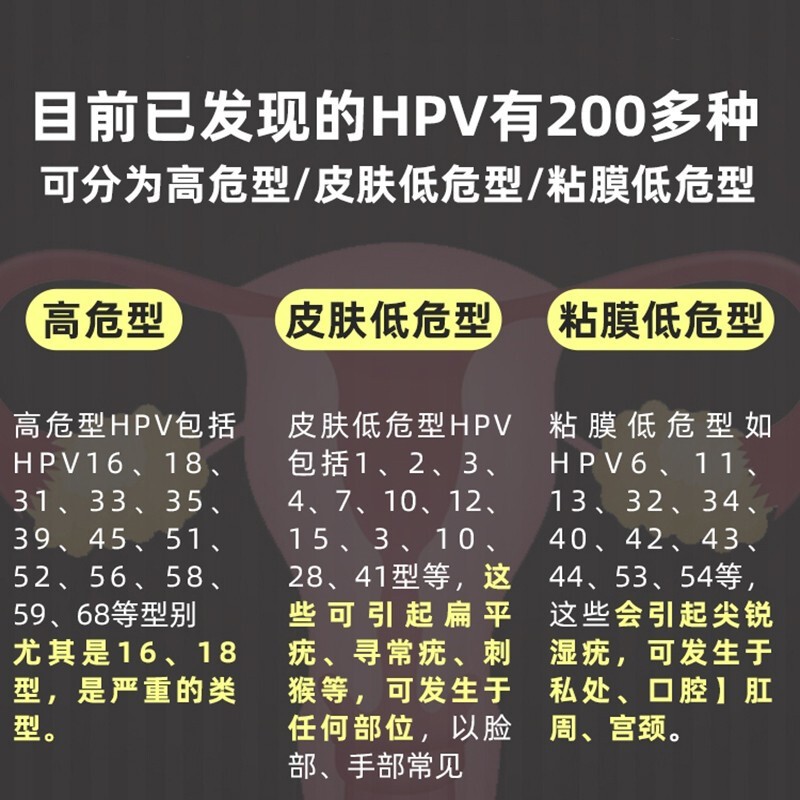 舒奈美hpv檢測試紙自檢卡男女性居家自測試劑盒婦科宮頸尖銳溼疣高低