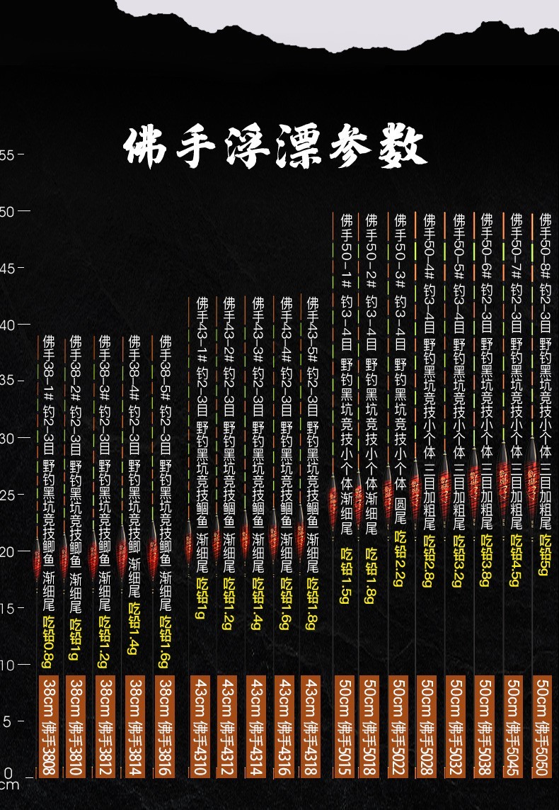 化氏佛手孔雀羽浮漂2022款新品高灵敏加粗醒目套装行程鲫鱼鱼漂化氏