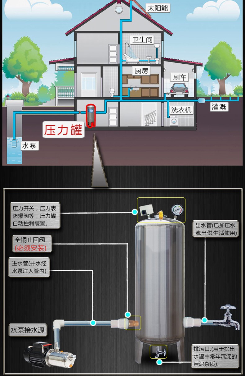 雾尚压力罐家用全自动无塔供水器加厚立式储水罐不锈钢自来水增压水泵