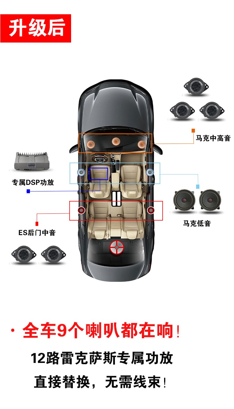 适用于雷克萨斯es马克莱文森汽车音响中高音喇叭dsp功放nxrx车载低音