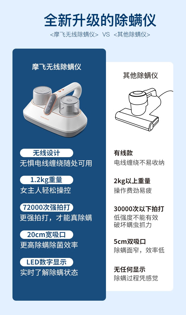 88560-摩飞电器 除螨仪手持无线 家用床上拍打除螨虫仪 紫外线杀菌小型吸尘除螨机器 MR3100-详情图