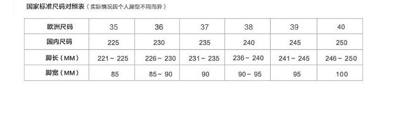 漫莱椰2021新款ins潮学生空军一号马卡龙aj女鞋韩版ulz