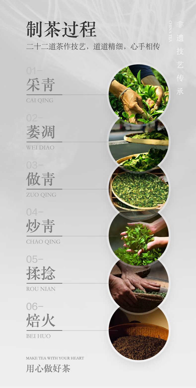 岩茶制作工艺流程图片图片