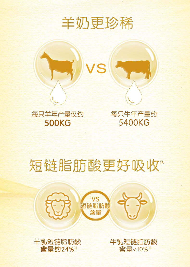 伊利奶粉金领冠悠滋小羊幼儿配方羊奶粉婴儿3段1236月三段小罐试用装