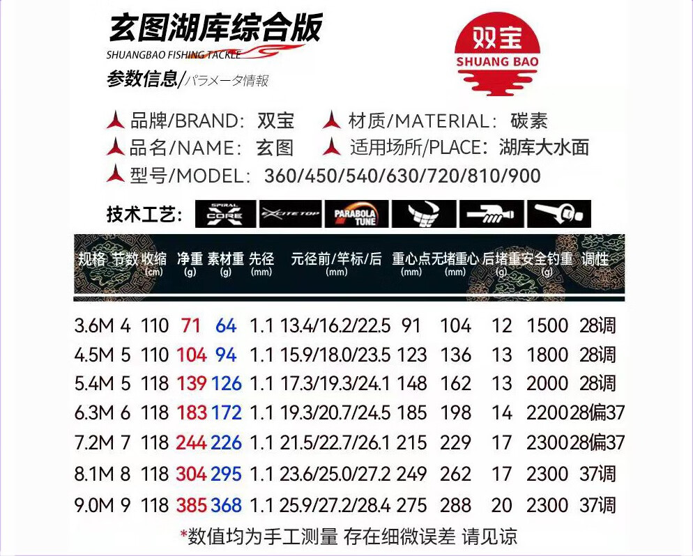 双宝玄图鱼竿手竿超轻超硬钓鱼竿台钓竿28调鲤鱼竿手杆碳素湖库综合大