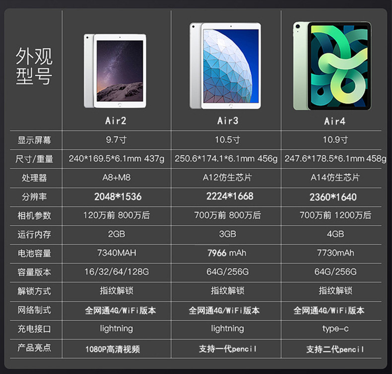 苹果appleappleipadair32019款105英寸平板电脑金色64gwifi